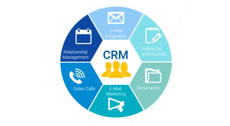 Success Factors for Customer Relationship Management (CRM) - BA ...