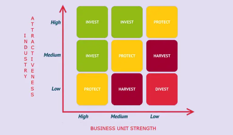 ge-mckinsey-matrix-directional-policy-matrix-ba-theories-business