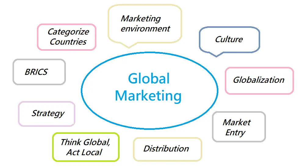 Global Marketing Definition Scope Strategies Examples BA Theories 