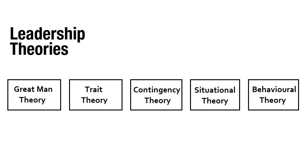 Leadership Theories Explained BA Theories Business Administration 