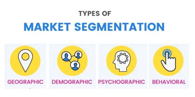 What Is Segmentation In Marketing? - BA Theories (Business ...