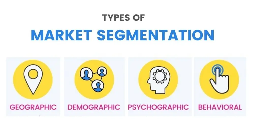 What Is Segmentation In Marketing BA Theories Business 