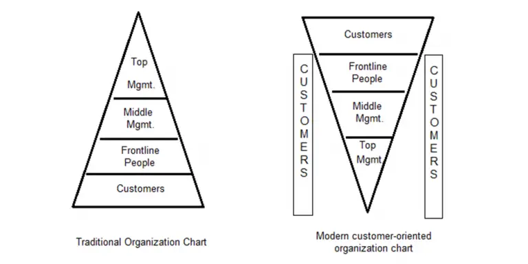 customer-value-and-customer-perceived-value-cpv-ba-theories