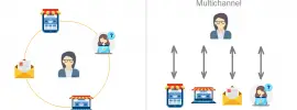 omnichannel vs multichannel retailing