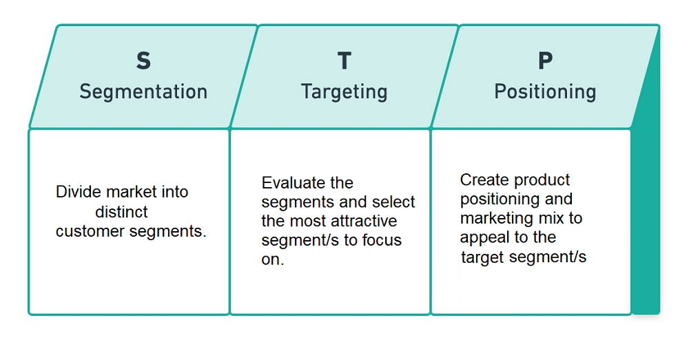 market-segmentation-targeting-and-positioning-stp-ba-theories