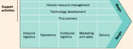 Value Chain